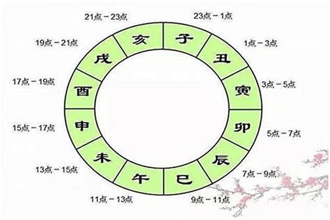 八字时辰对照表|出生时辰对照表八字 出生时辰不记得了怎么推算